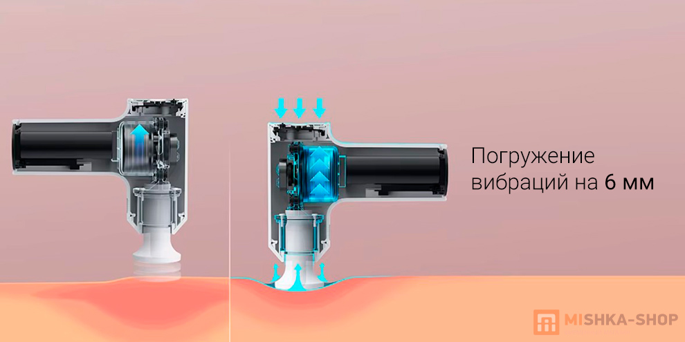 Mijia Mini