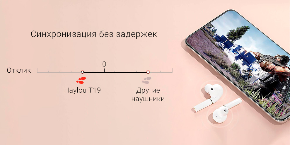 Беспроводные наушники Xiaomi Haylou T19