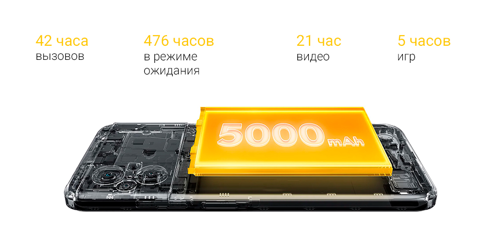 Смартфон Xiaomi Poco M5
